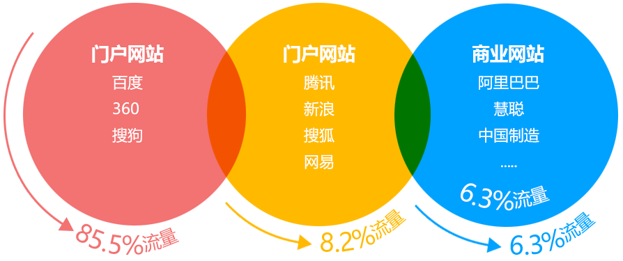 东莞网站建设,东莞网站设计,东莞网络公司,东莞网站制作,东莞网页设计,东莞建站,东莞网络公司